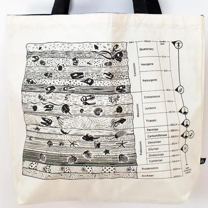 Shoulder bag earth layers/stratigraphy from Fairy Positron