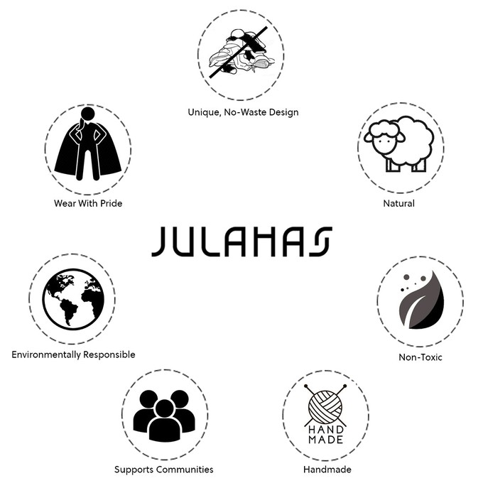CELESTIAL Cape Ariel from JULAHAS